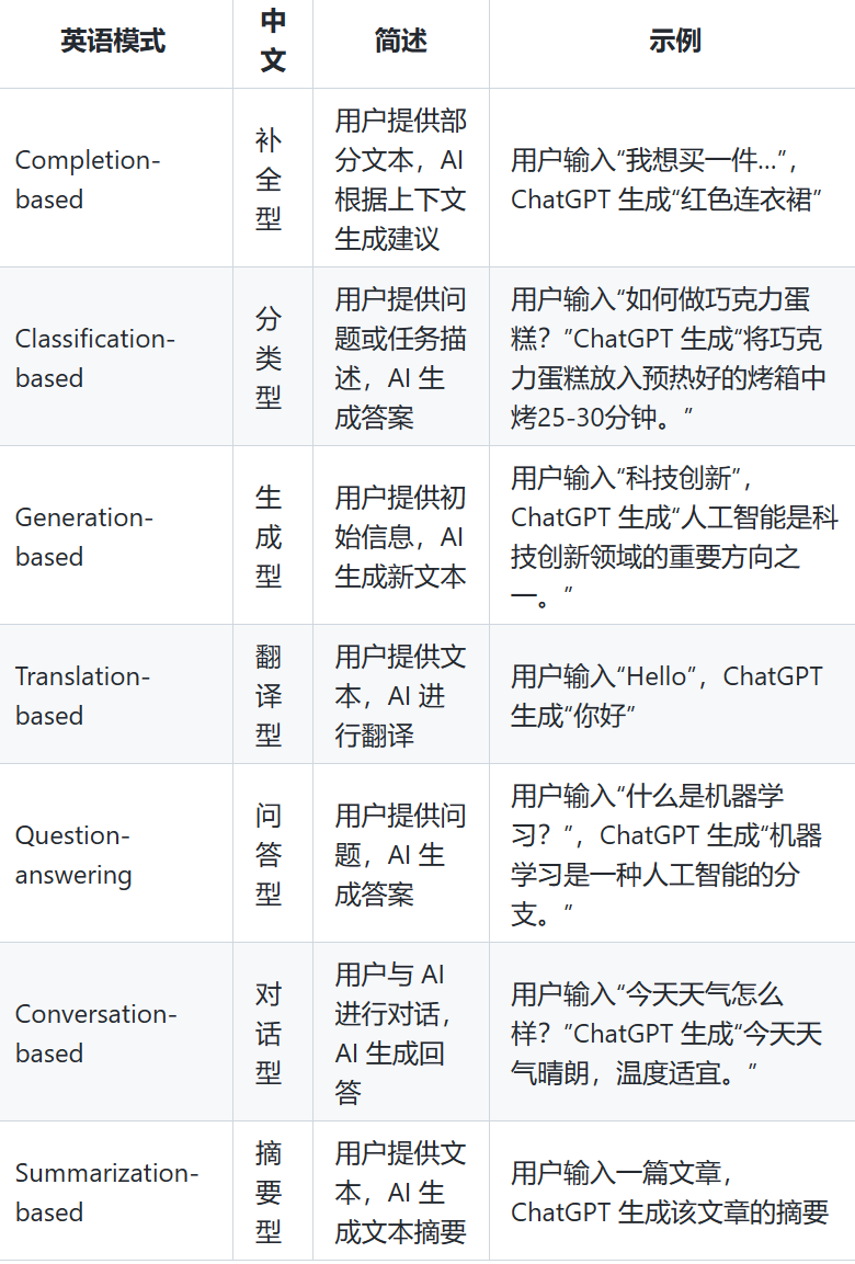 ControlNet:神经网络如何驱动扩散模型的艺术创作? ControlNet:神经网络如何驱动扩散模型的艺术创作?