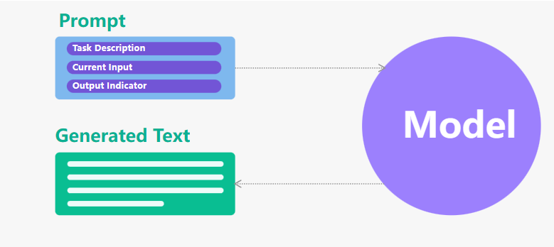 ControlNet:神经网络如何驱动扩散模型的艺术创作? ControlNet:神经网络如何驱动扩散模型的艺术创作?