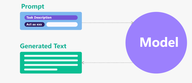 ControlNet:神经网络如何驱动扩散模型的艺术创作? ControlNet:神经网络如何驱动扩散模型的艺术创作?