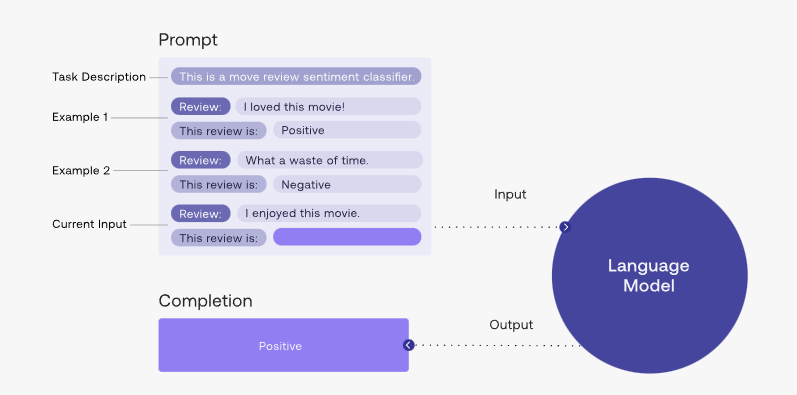 ControlNet:神经网络如何驱动扩散模型的艺术创作? ControlNet:神经网络如何驱动扩散模型的艺术创作?