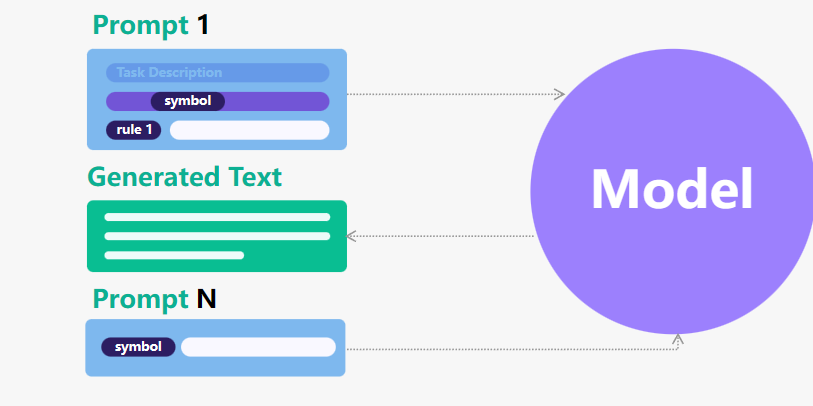 ControlNet:神经网络如何驱动扩散模型的艺术创作? ControlNet:神经网络如何驱动扩散模型的艺术创作?