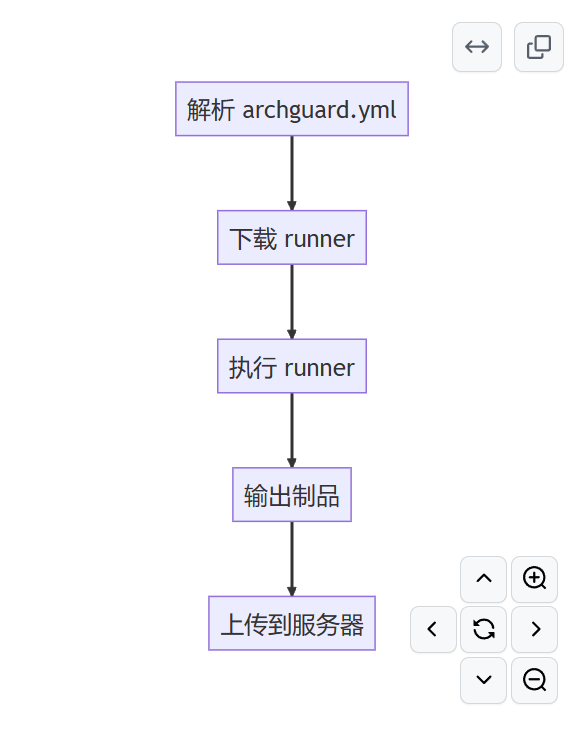 ControlNet:神经网络如何驱动扩散模型的艺术创作? ControlNet:神经网络如何驱动扩散模型的艺术创作?