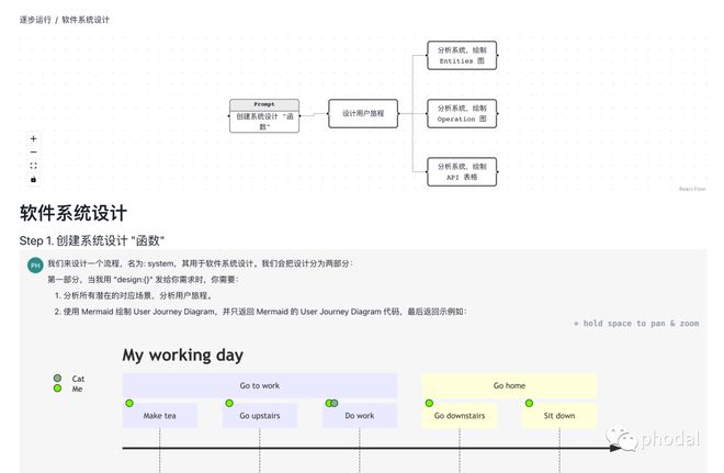 标题:使用ChatFlow,让AI工作流解放你的双手!🎉💻🚀 标题:使用ChatFlow,让AI工作流解放你的双手!🎉💻🚀