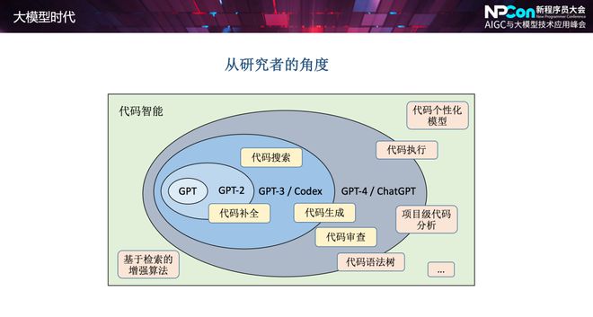 🔥AI编程新时代:ChatGPT引领,代码质量评定的挑战与未来展望?程序员,你准备好了吗?🤔💡 🔥AI编程新时代:ChatGPT引领,代码质量评定的挑战与未来展望?程序员,你准备好了吗?🤔💡
