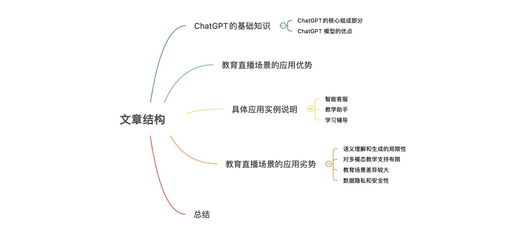 ChatGPT引领教育直播革命?来看看它如何改变课堂与学习游戏! ChatGPT引领教育直播革命?来看看它如何改变课堂与学习游戏!