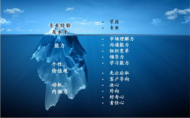 还有什么可以不被ChatGPT替代？