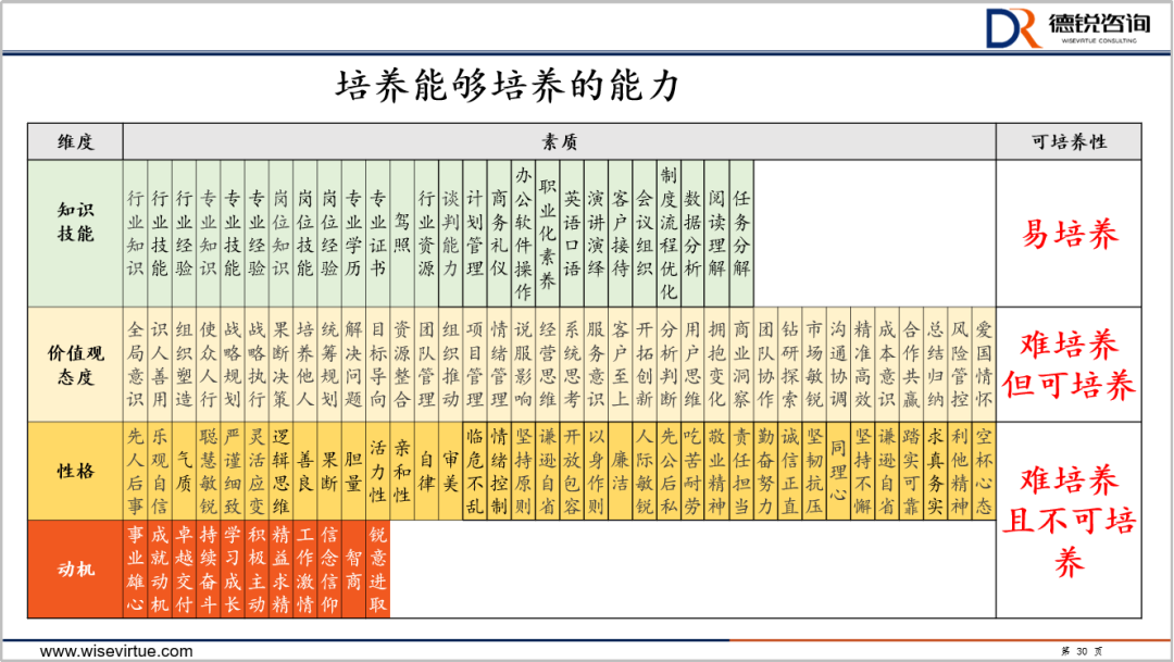 还有什么可以不被ChatGPT替代？