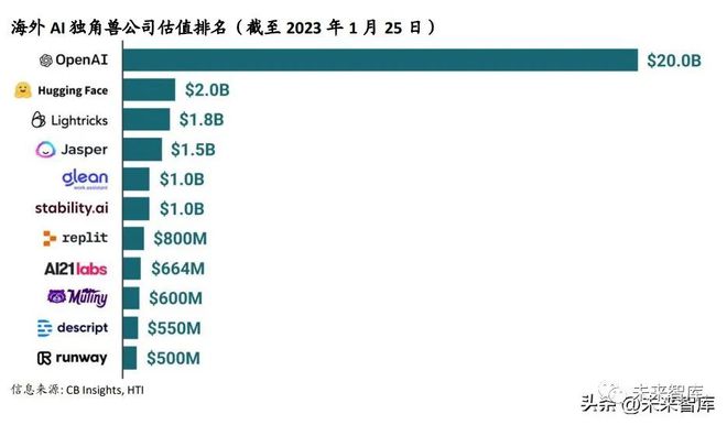 ChatGPT革命:打破语言界限的超智能对话神器? ChatGPT革命:打破语言界限的超智能对话神器?