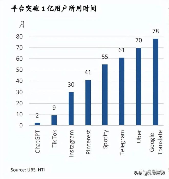 ChatGPT革命:打破语言界限的超智能对话神器? ChatGPT革命:打破语言界限的超智能对话神器?