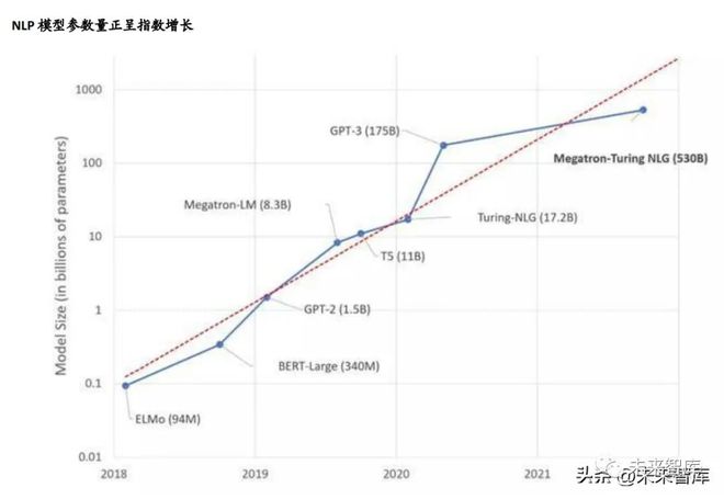 ChatGPT革命:打破语言界限的超智能对话神器? ChatGPT革命:打破语言界限的超智能对话神器?