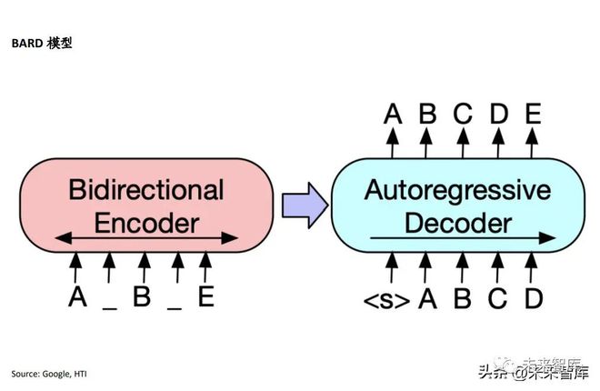 ChatGPT革命:打破语言界限的超智能对话神器? ChatGPT革命:打破语言界限的超智能对话神器?