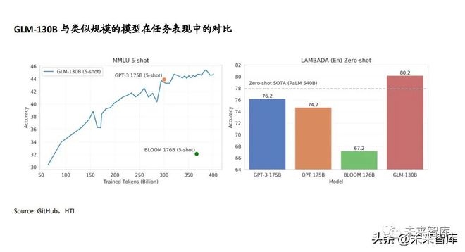 ChatGPT革命:打破语言界限的超智能对话神器? ChatGPT革命:打破语言界限的超智能对话神器?