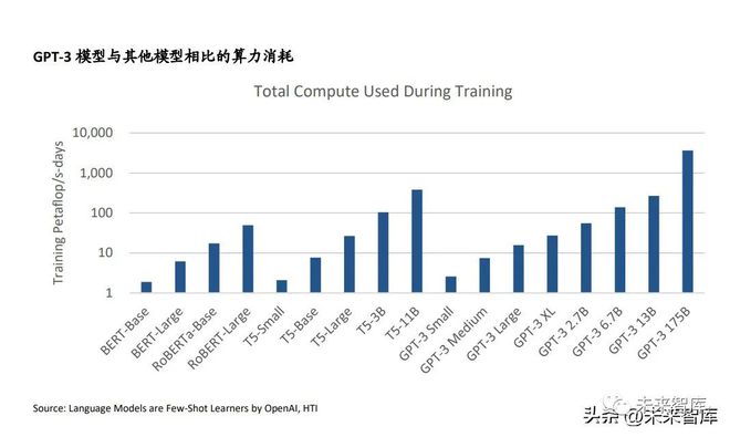 ChatGPT革命:打破语言界限的超智能对话神器? ChatGPT革命:打破语言界限的超智能对话神器?