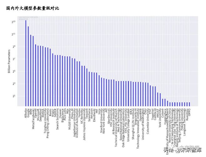 ChatGPT革命:打破语言界限的超智能对话神器? ChatGPT革命:打破语言界限的超智能对话神器?