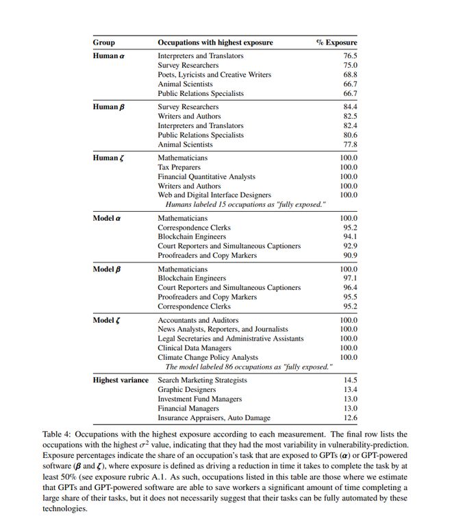 ChatGPT挑战新闻业？AI能取代记者吗？媒体人怎么看...