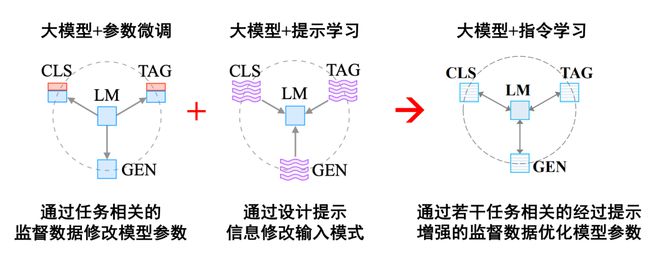 揭秘ChatGPT背后的大道至简:探索AI新落地模式与未来应用洪流 揭秘ChatGPT背后的大道至简:探索AI新落地模式与未来应用洪流