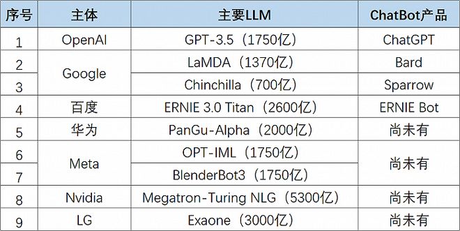 揭秘ChatGPT背后的大道至简:探索AI新落地模式与未来应用洪流 揭秘ChatGPT背后的大道至简:探索AI新落地模式与未来应用洪流