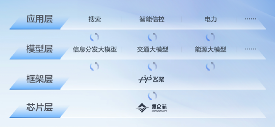 百度文心一言对标ChatGPT，在中文理解及多模态生成上表现更优