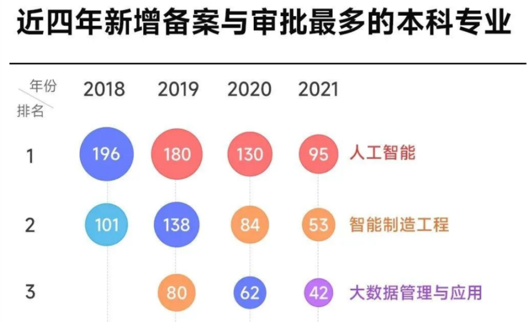 揭秘!#人工智能##录取真相与未来金矿,全国最强校大比拼? 揭秘!#人工智能##录取真相与未来金矿,全国最强校大比拼?