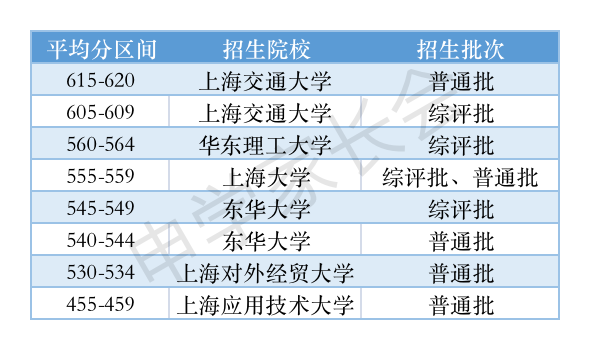 揭秘！#人工智能##录取真相与未来金矿，全国最强校大比拼？