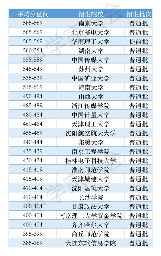 揭秘!#人工智能##录取真相与未来金矿,全国最强校大比拼? 揭秘!#人工智能##录取真相与未来金矿,全国最强校大比拼?