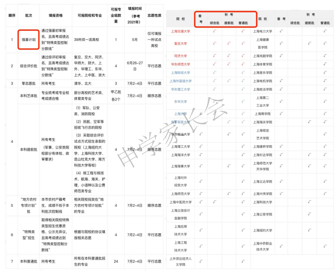 揭秘!#人工智能##录取真相与未来金矿,全国最强校大比拼? 揭秘!#人工智能##录取真相与未来金矿,全国最强校大比拼?