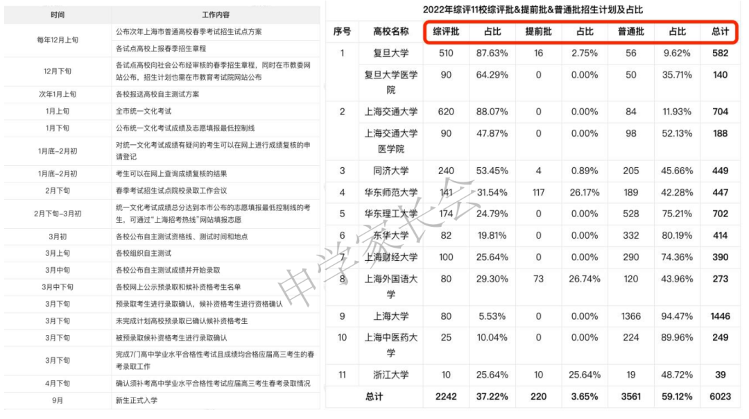 揭秘!#人工智能##录取真相与未来金矿,全国最强校大比拼? 揭秘!#人工智能##录取真相与未来金矿,全国最强校大比拼?