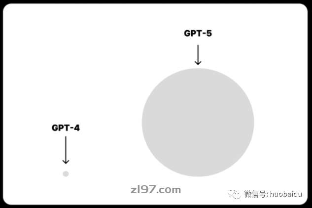 ChatGPT-4震撼发布,打破想象!你准备好迎接未来最强语言模型吗? ChatGPT-4震撼发布,打破想象!你准备好迎接未来最强语言模型吗?
