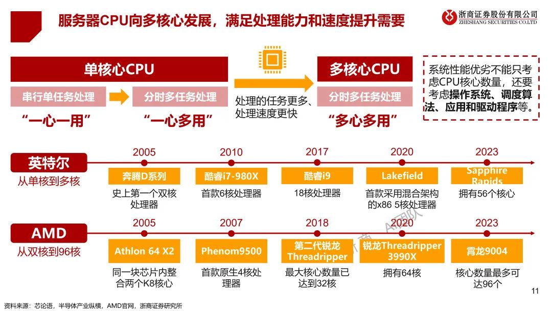 ChatGPT-4震撼发布,打破想象!你准备好迎接未来最强语言模型吗? ChatGPT-4震撼发布,打破想象!你准备好迎接未来最强语言模型吗?