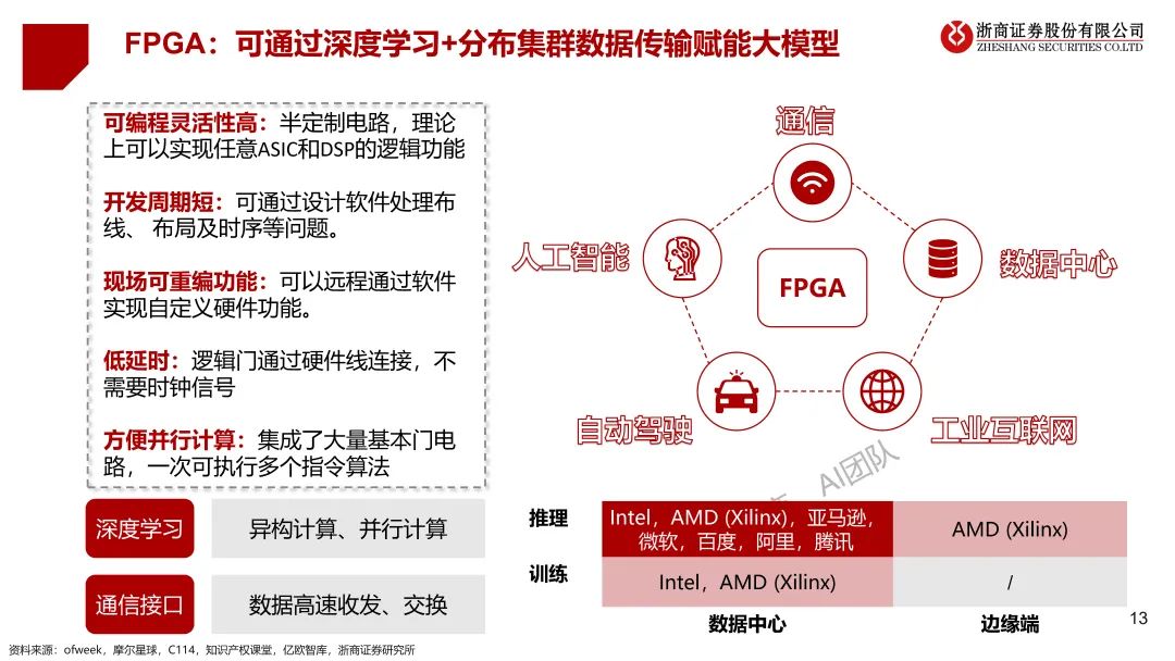 ChatGPT-4震撼发布,打破想象!你准备好迎接未来最强语言模型吗? ChatGPT-4震撼发布,打破想象!你准备好迎接未来最强语言模型吗?
