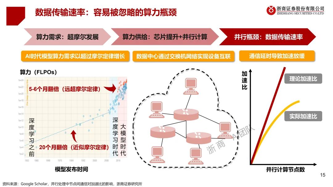 ChatGPT-4震撼发布,打破想象!你准备好迎接未来最强语言模型吗? ChatGPT-4震撼发布,打破想象!你准备好迎接未来最强语言模型吗?