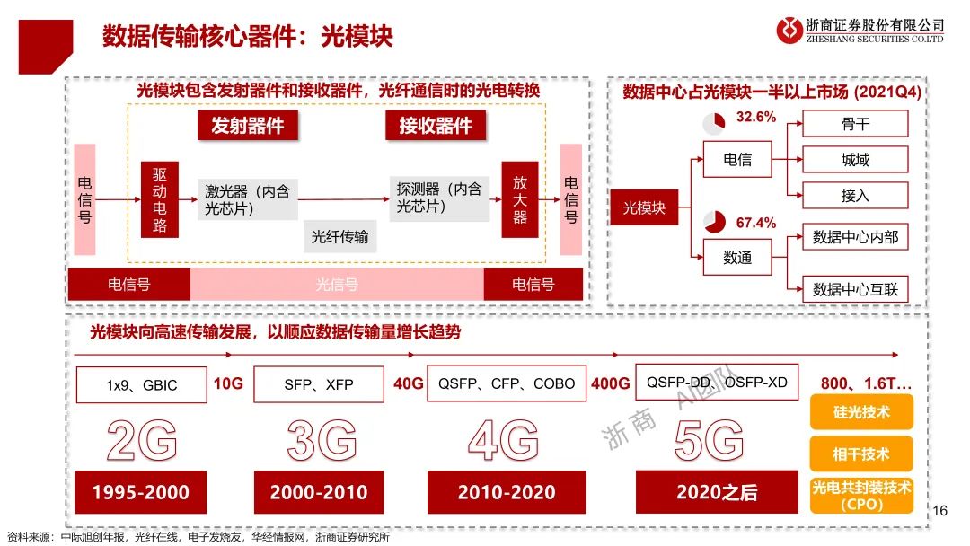 ChatGPT-4震撼发布,打破想象!你准备好迎接未来最强语言模型吗? ChatGPT-4震撼发布,打破想象!你准备好迎接未来最强语言模型吗?