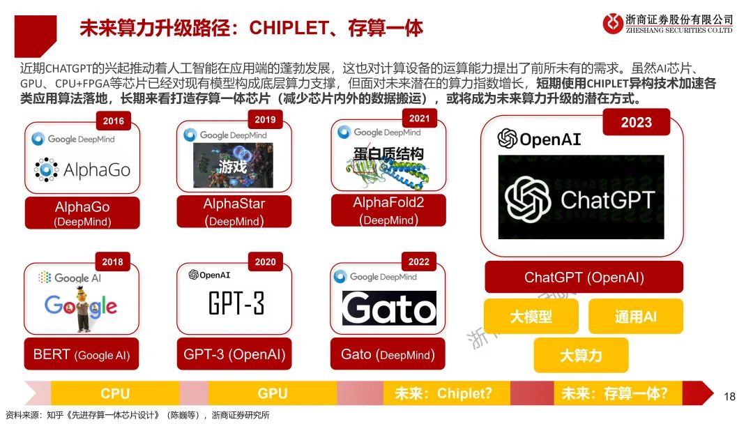ChatGPT-4震撼发布,打破想象!你准备好迎接未来最强语言模型吗? ChatGPT-4震撼发布,打破想象!你准备好迎接未来最强语言模型吗?