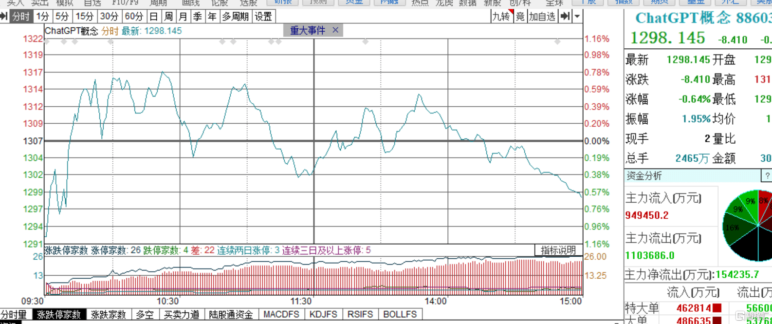 微软GPT-4下周发布?ChatGPT升级或引领AI新纪元,百度跟进,你准备好了吗? 微软GPT-4下周发布?ChatGPT升级或引领AI新纪元,百度跟进,你准备好了吗?