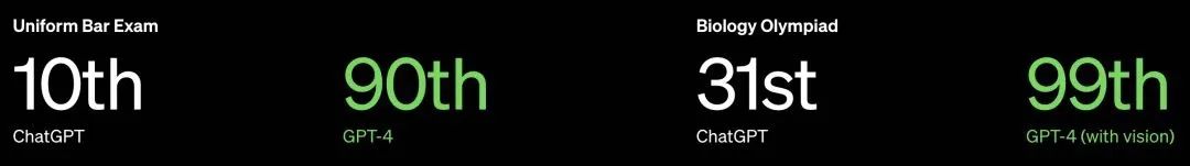 风声｜在ChatGPT-4面前，全世界科技大厂黯然失色