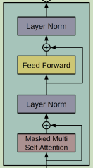🔥揭秘GPT系列:顺流而下的AI革命,未来工作真的会被取代吗?🔥🔥 🔥揭秘GPT系列:顺流而下的AI革命,未来工作真的会被取代吗?🔥🔥