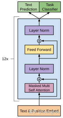 🔥揭秘GPT系列:顺流而下的AI革命,未来工作真的会被取代吗?🔥🔥 🔥揭秘GPT系列:顺流而下的AI革命,未来工作真的会被取代吗?🔥🔥