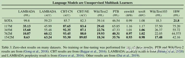 🔥揭秘GPT系列:顺流而下的AI革命,未来工作真的会被取代吗?🔥🔥 🔥揭秘GPT系列:顺流而下的AI革命,未来工作真的会被取代吗?🔥🔥