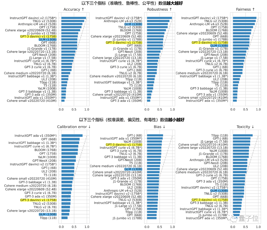 🔥ChatGLM大模型来袭！超中文优化，新闻洞悉+，还能文言致谢？50亿参数科技盛宴，你体验了吗？