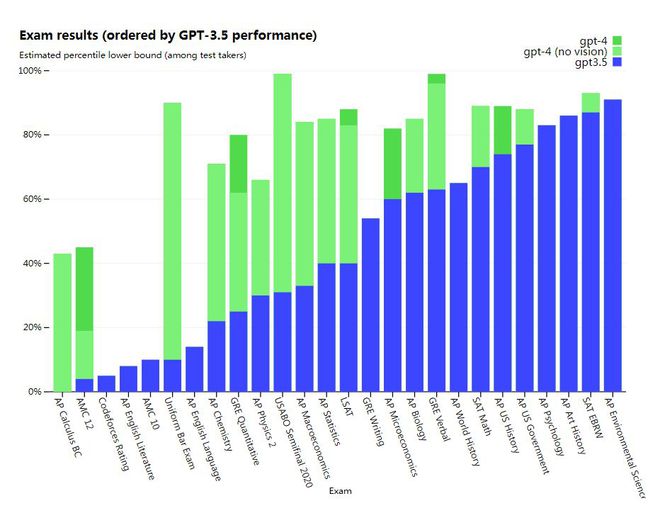 ChatGPT接班人降临？GPT-4能否颠覆科技，答案或许就藏在这些新能力中...