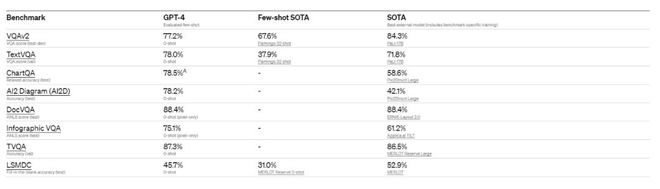 ChatGPT接班人降临？GPT-4能否颠覆科技，答案或许就藏在这些新能力中...