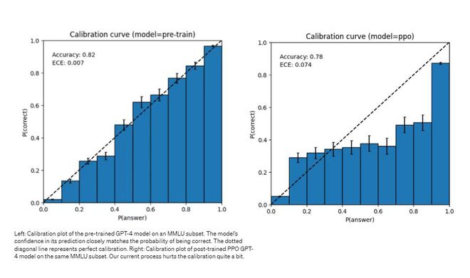 ChatGPT接班人降临？GPT-4能否颠覆科技，答案或许就藏在这些新能力中...