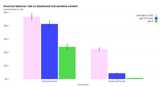 ChatGPT接班人降临？GPT-4能否颠覆科技，答案或许就藏在这些新能力中...