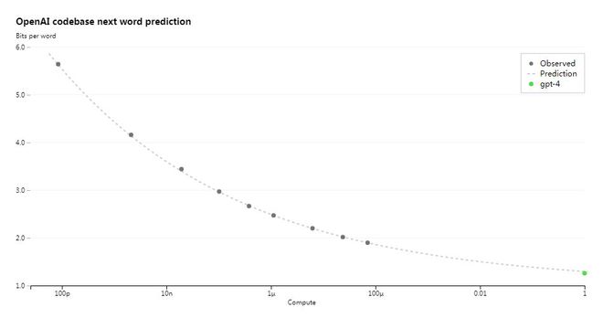 ChatGPT接班人降临？GPT-4能否颠覆科技，答案或许就藏在这些新能力中...