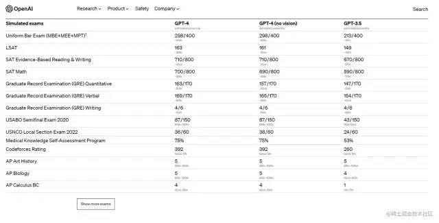 🔥AI新星揭秘！GPT4.0震撼升级，多模态大杀器，未来教育或被改写？🤔🔍