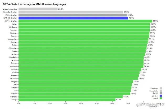 🔥AI新星揭秘！GPT4.0震撼升级，多模态大杀器，未来教育或被改写？🤔🔍