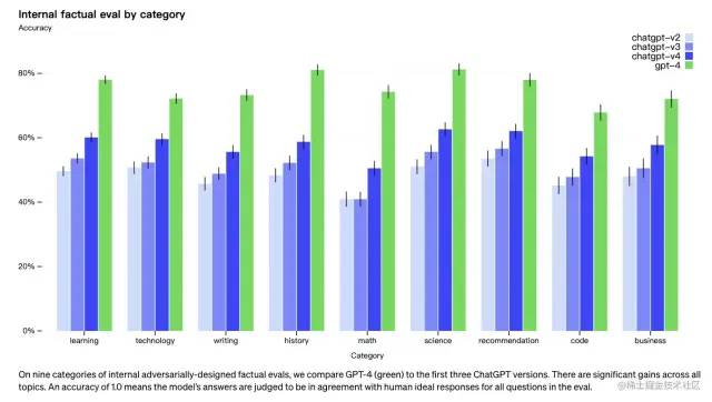 🔥AI新星揭秘！GPT4.0震撼升级，多模态大杀器，未来教育或被改写？🤔🔍