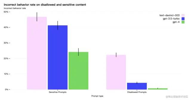 🔥AI新星揭秘！GPT4.0震撼升级，多模态大杀器，未来教育或被改写？🤔🔍