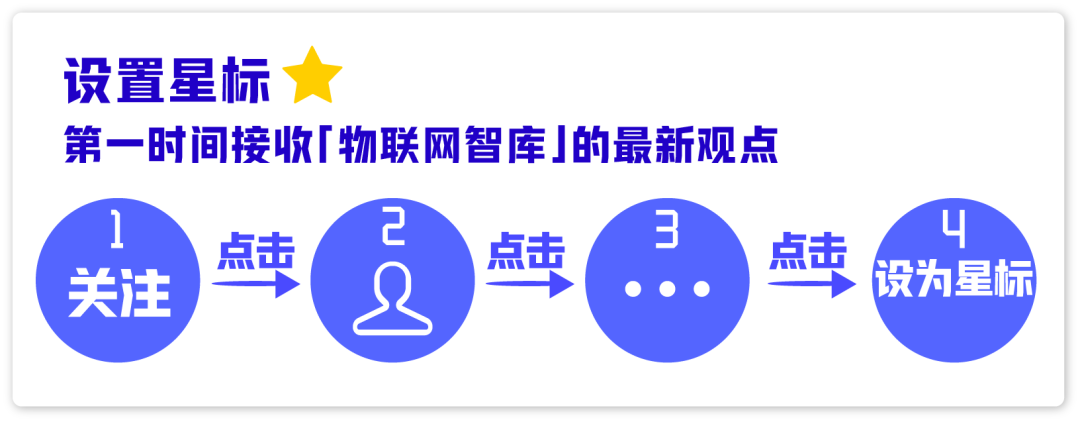 探秘未来生活？！物联网带你实时洞悉科技新动向——3月16日，不容错过的直播盛宴！