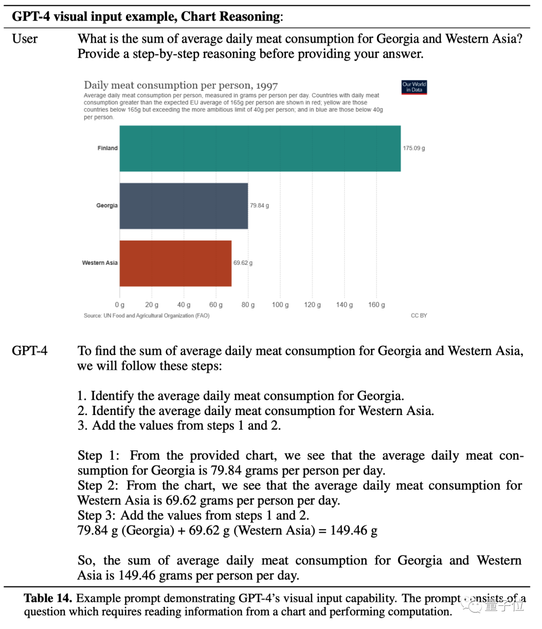 🔥GPT-4震撼发布!它能做啥?看完这些,你可能得重新认识AI!🚀 🔥GPT-4震撼发布!它能做啥?看完这些,你可能得重新认识AI!🚀